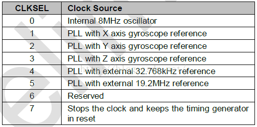 重力加速度陀螺仪传感器MPU-6050（一）