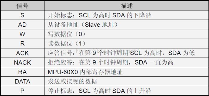 重力加速度陀螺仪传感器MPU-6050（一）