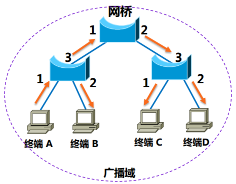 这里写图片描述