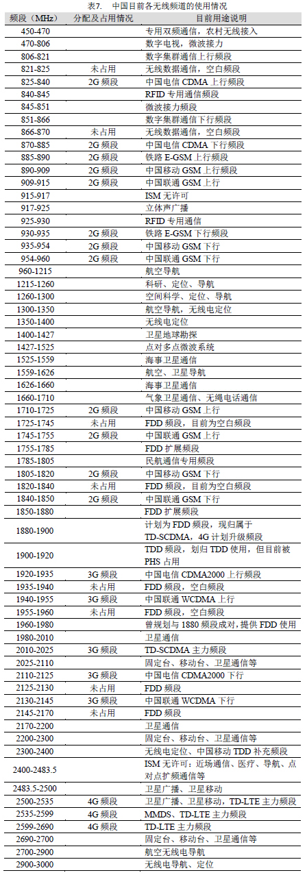 lte频谱带宽_lte信道带宽可以配置为