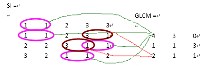 灰度共生矩阵（GLCM）并计算能量、熵、惯性矩、相关性（matlab）（待总结）