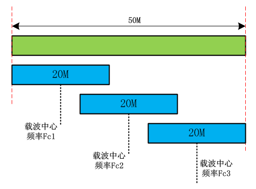 lte频谱带宽_lte信道带宽可以配置为