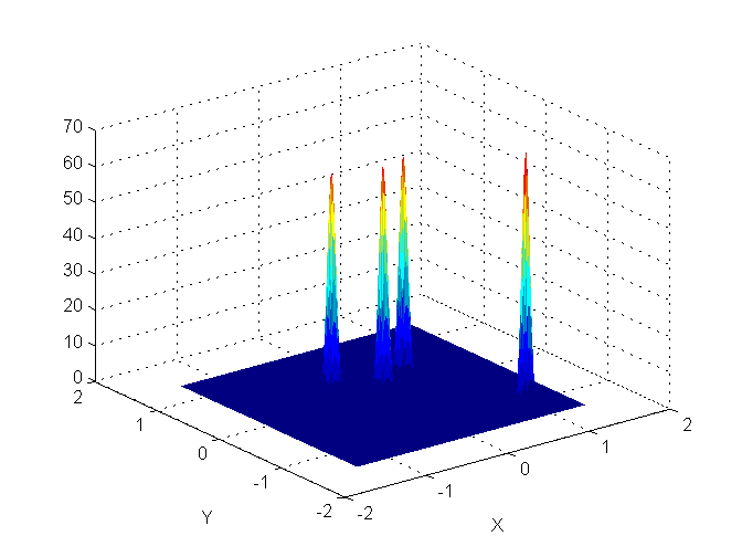 【matlab】雷达成像系列 之 BP（BackProjection，后向投影) 成像算法_bp成像-CSDN博客