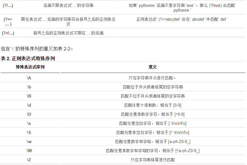 python的正则表达式re模板