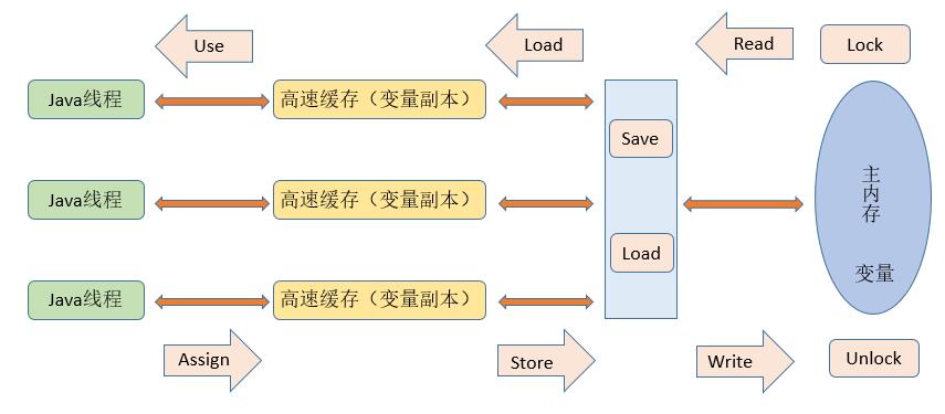 虛擬機器記憶體互動關係