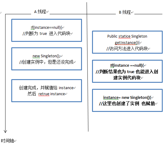 執行緒圖片描述