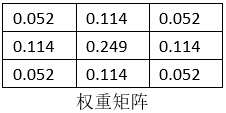 算法解剖系列-Canny边缘检测原理及实现「建议收藏」