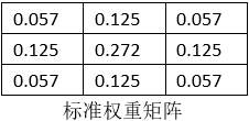 算法解剖系列-Canny边缘检测原理及实现「建议收藏」