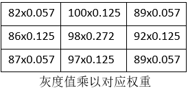 算法解剖系列-Canny边缘检测原理及实现「建议收藏」