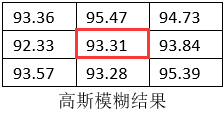 算法解剖系列-Canny边缘检测原理及实现「建议收藏」