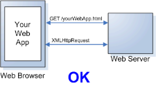 Jquery Ajax 跨域调用asmx类型 WebService范例