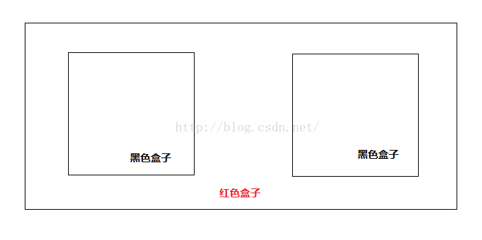 CSS清除浮动：清除float浮动