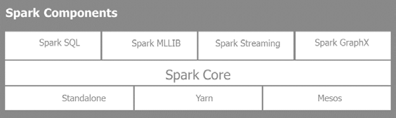 Spark Components