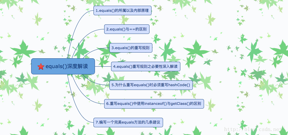 重写equal()时为什么也得重写hashCode()之深度解读equal方法与hashCode方法渊源