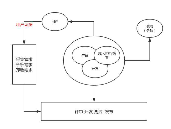 团队工作协作图