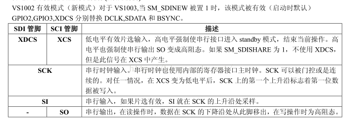 Stm8l151 使用硬件spi驱动vs1003b Mp3解码芯片 电子工程世界