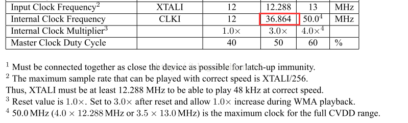 Stm8l151 使用硬件spi驱动vs1003b Mp3解码芯片 电子工程世界