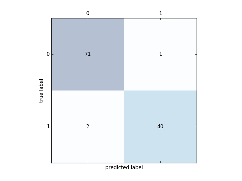 precision, recall