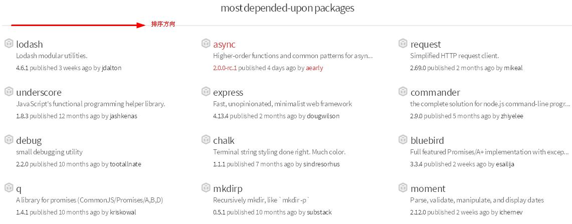 most-depended-upon-packages.jpg