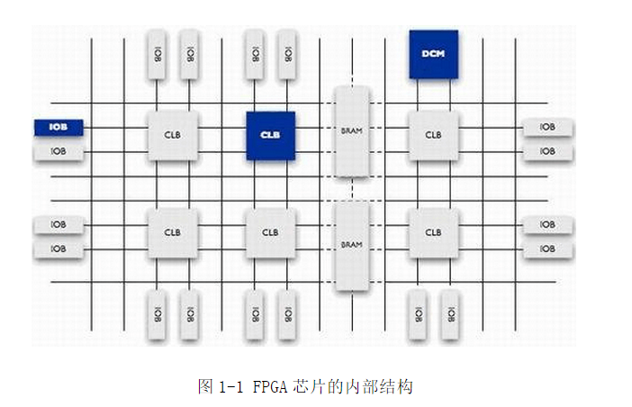FPGA内部资源总结-米科极客