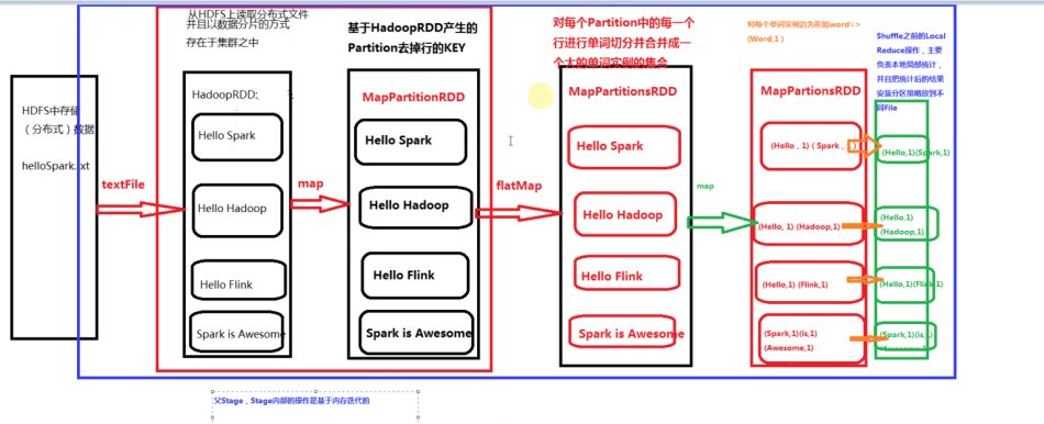 WordCount过程详解_简述 word-count 对词频统计的处理流程-CSDN博客