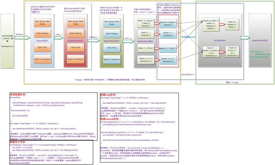 WordCount过程详解_简述 word-count 对词频统计的处理流程-CSDN博客