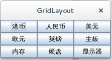 GridLayout运行示例