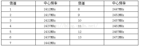 华为网络技术大赛模拟题答案详解