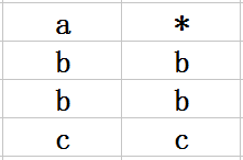 以2字节对齐