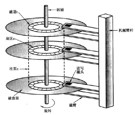 这里写图片描述