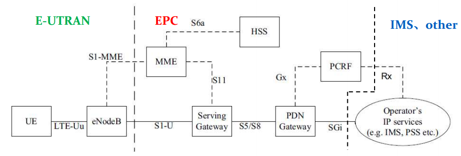 EPS架构图