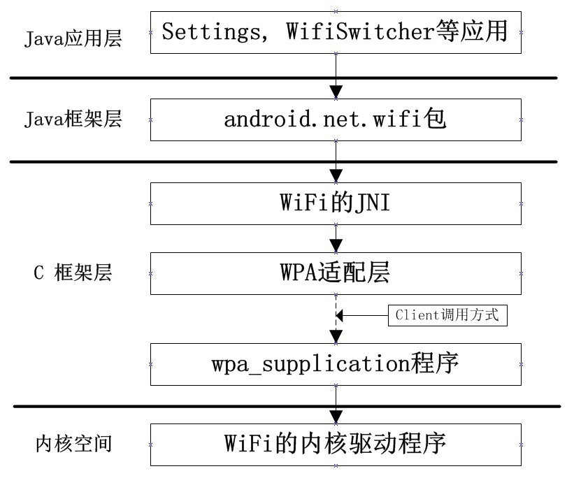 WEP和WPA有什么区别?，wep wpa wpa2选哪个