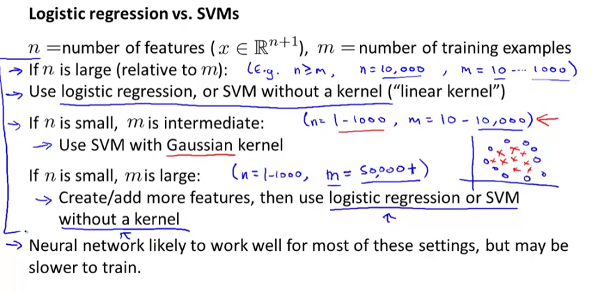 支持向量机(support vector machine)