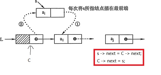 头插法