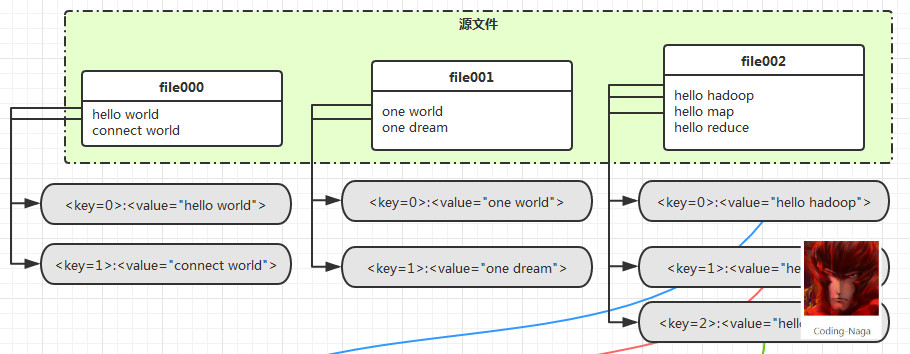 这里写图片描述