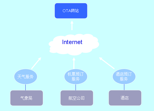 圖片描述