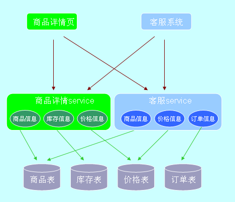 圖片描述