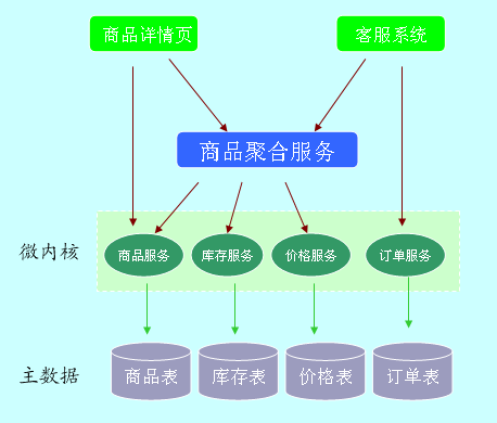 圖片描述