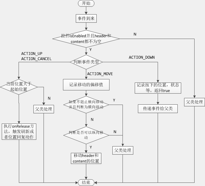 這裡寫圖片描述