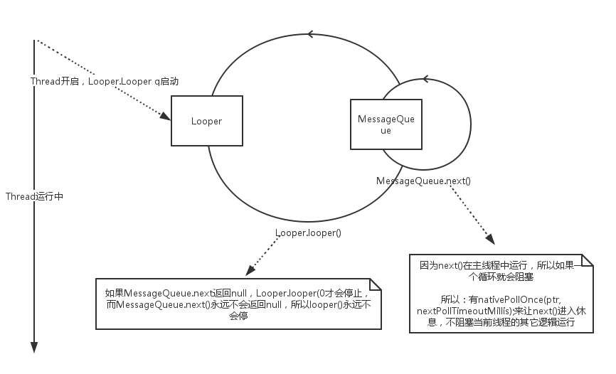 Handler运行流程图