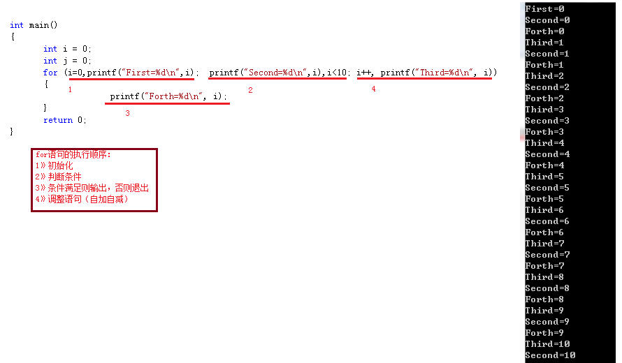 for循环语句的执行顺序