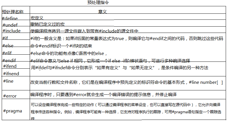 预处理指令