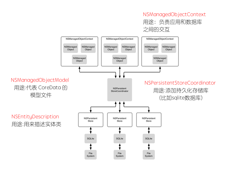 各类之间关系图