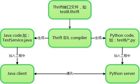 thriftshop图片