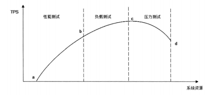 测试图