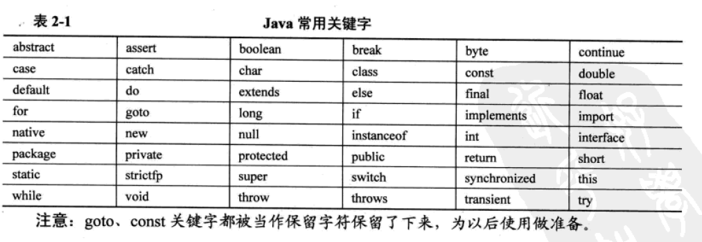 常用的關鍵字