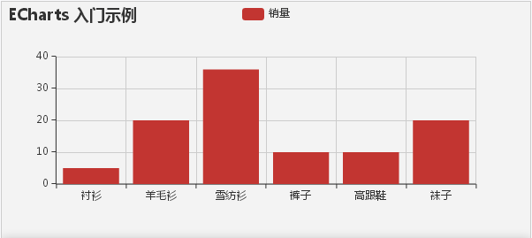 第一个demo