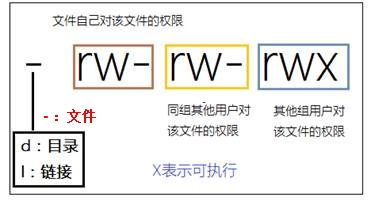 linux文件组