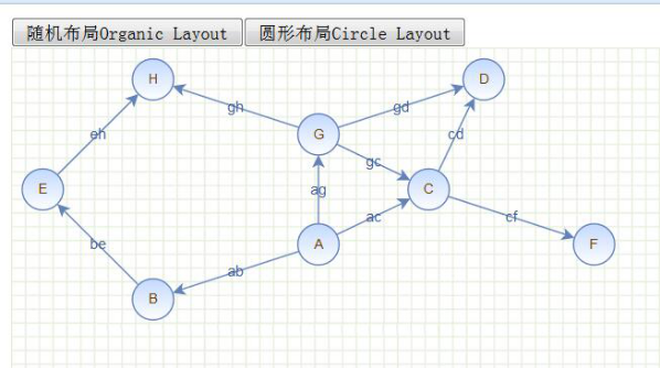 mxgraph渲染页面_graph绘图