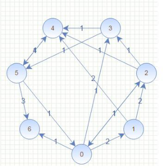 mxgraph渲染页面_graph绘图